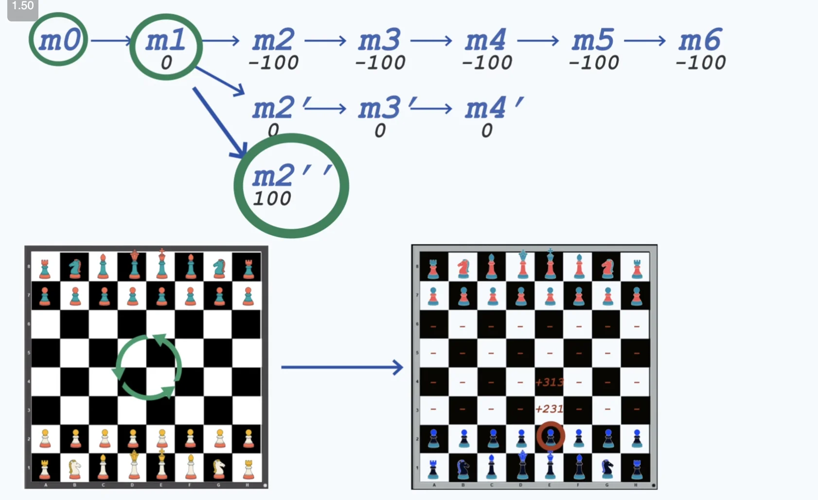 Checkmate Moves