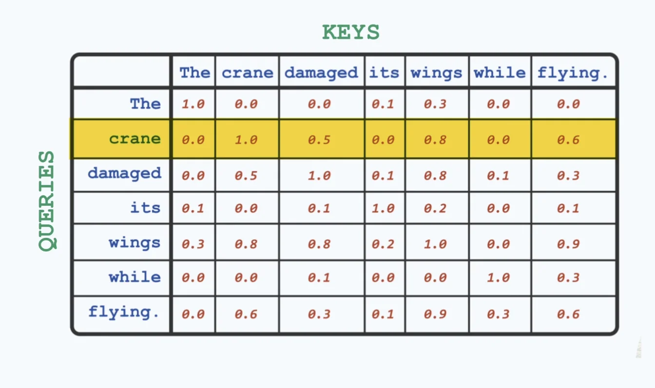 QueryKeyCrane