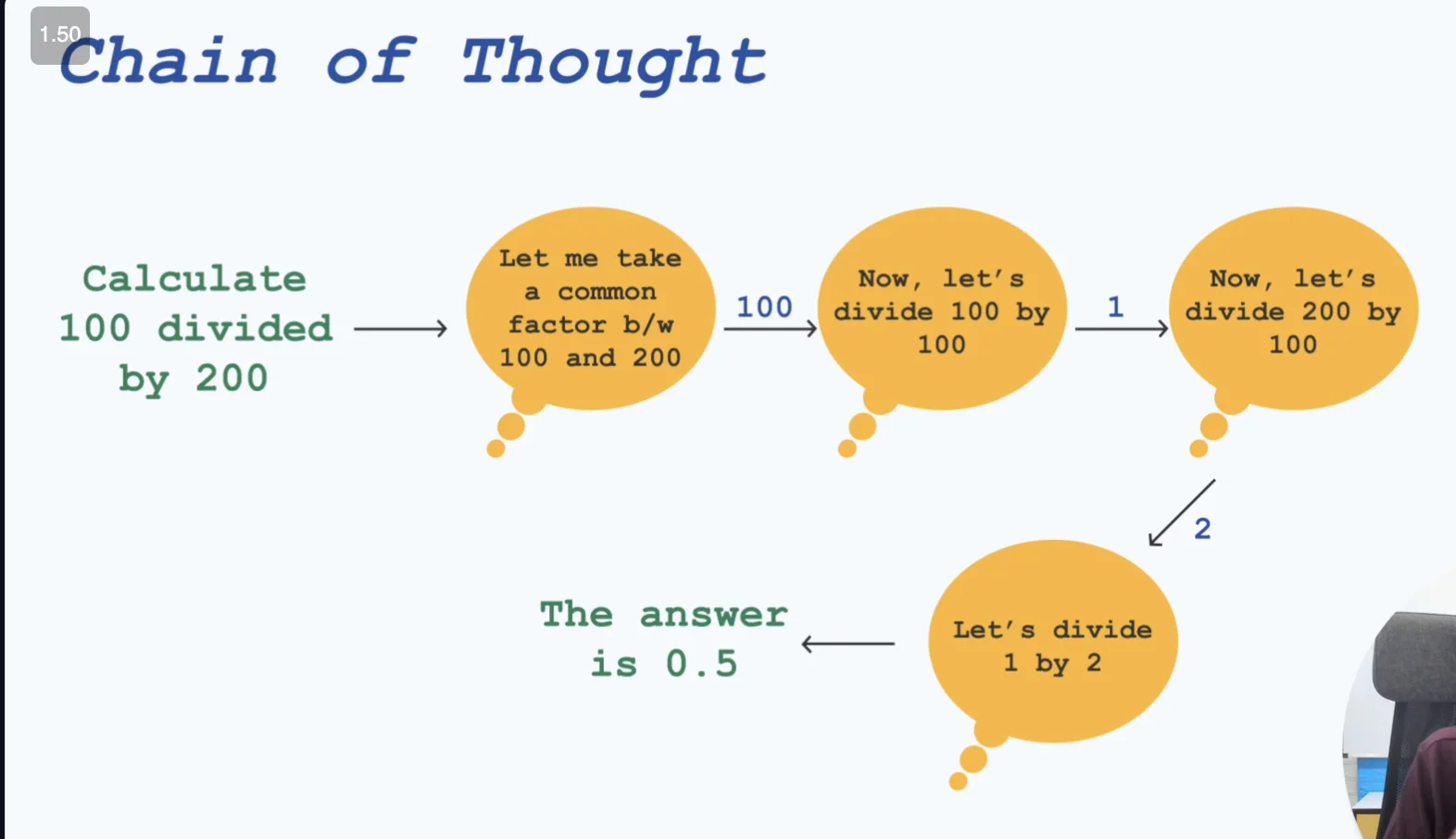 Chain of Thought