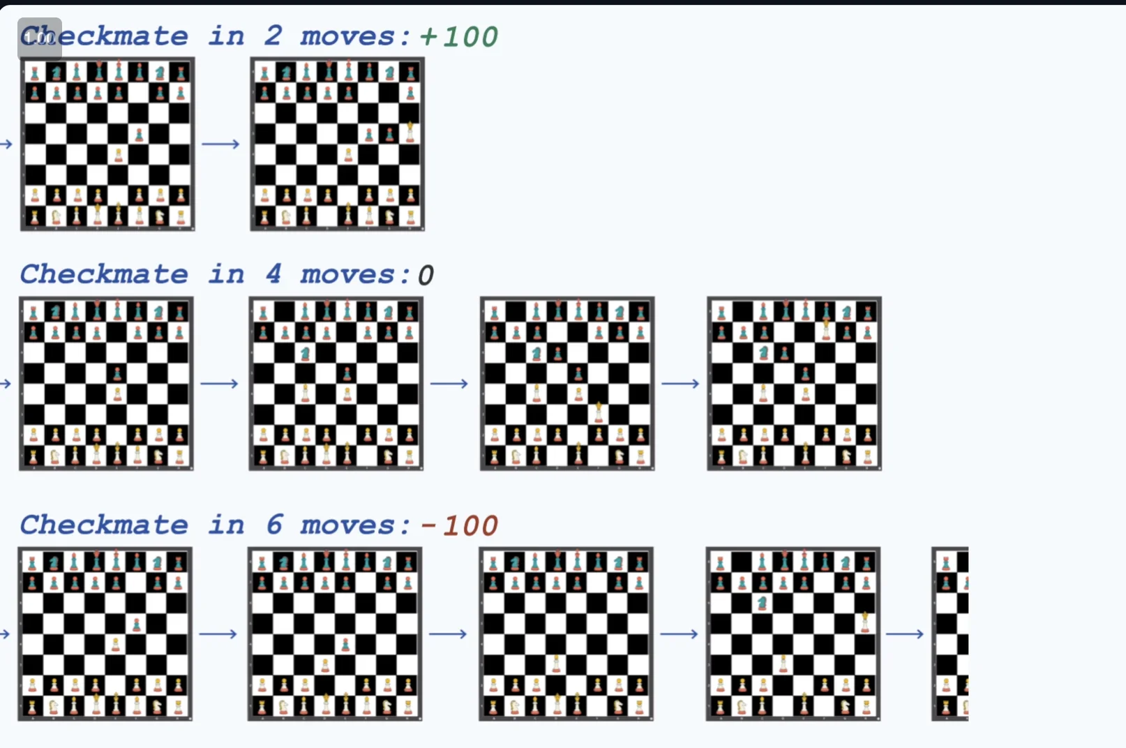 Checkmate Rewards