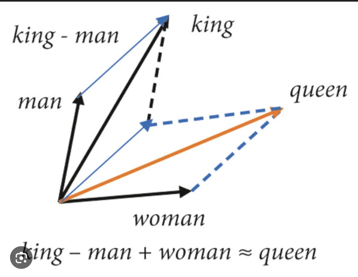 King+man