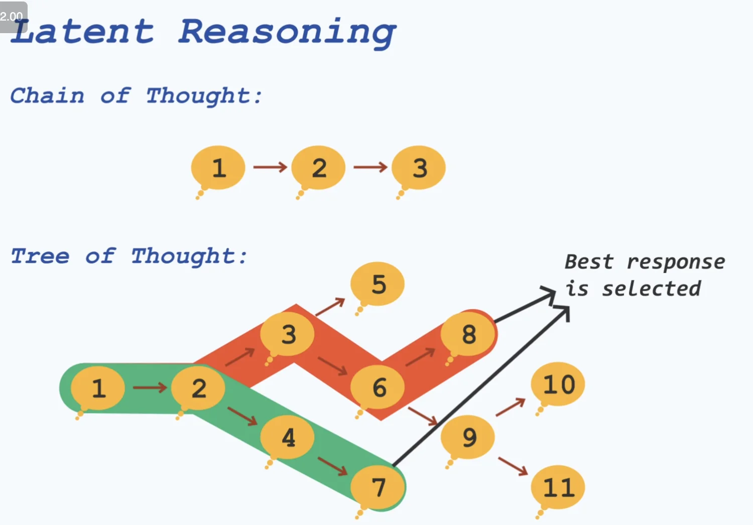 Latent Thought 2