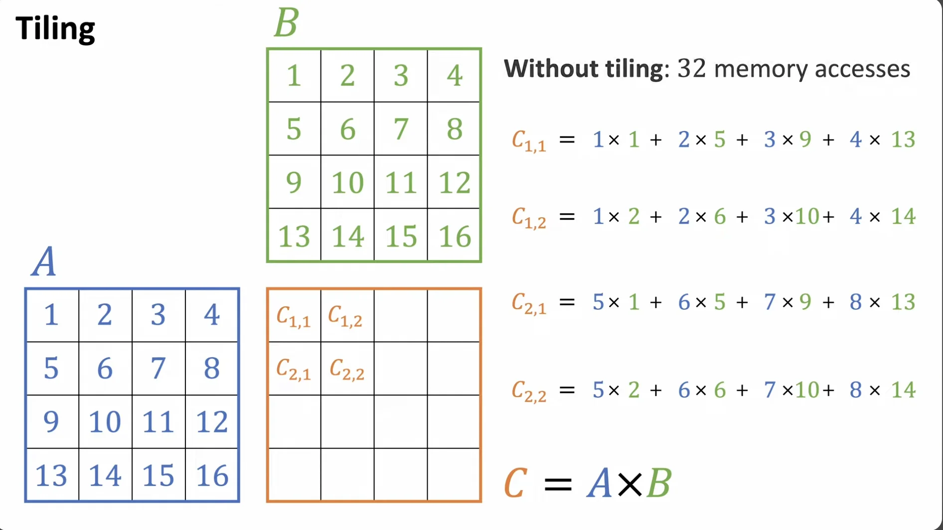 Without Tiling