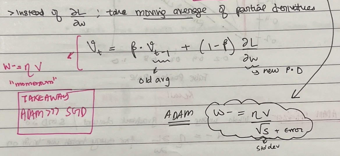 adam