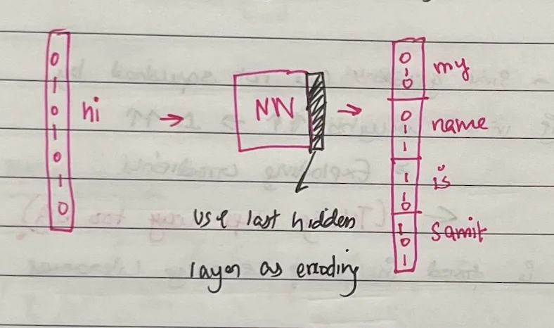 embeddings