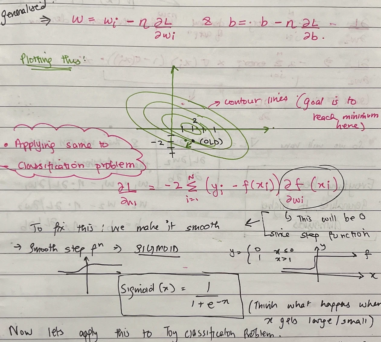 plot_contour