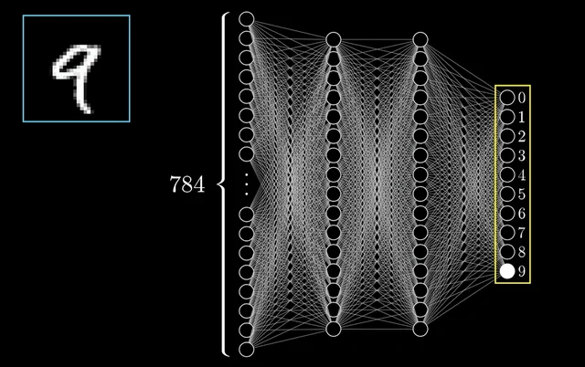 Output