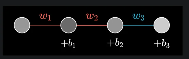 Simple NN