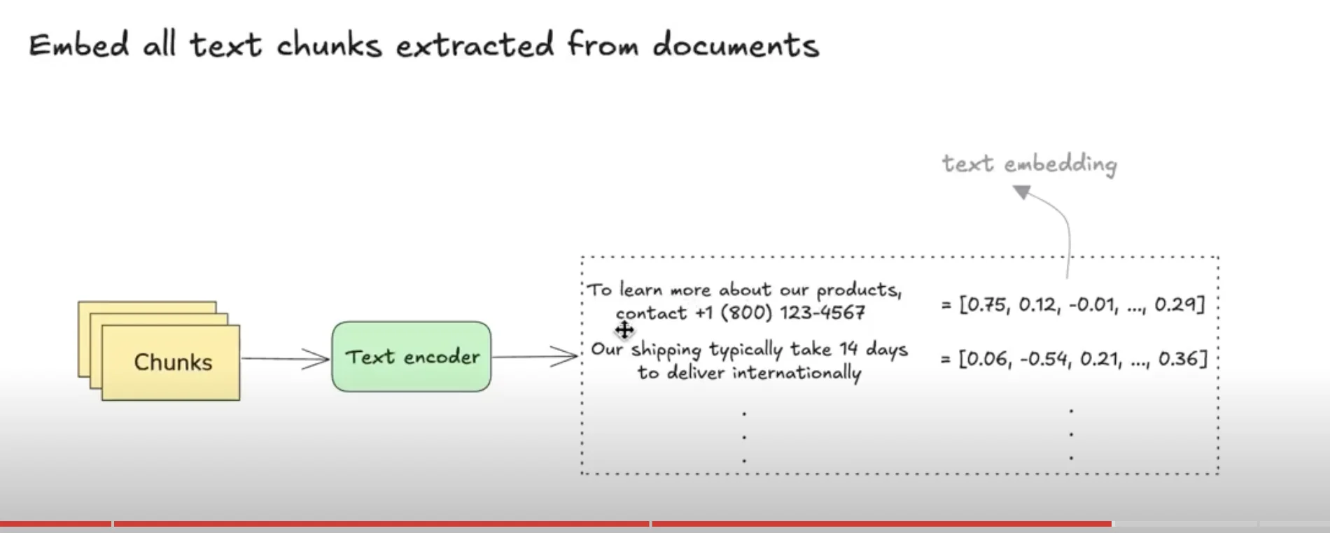 Embedding
