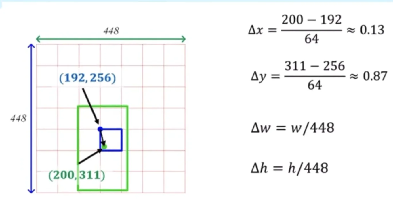 Center Calculations